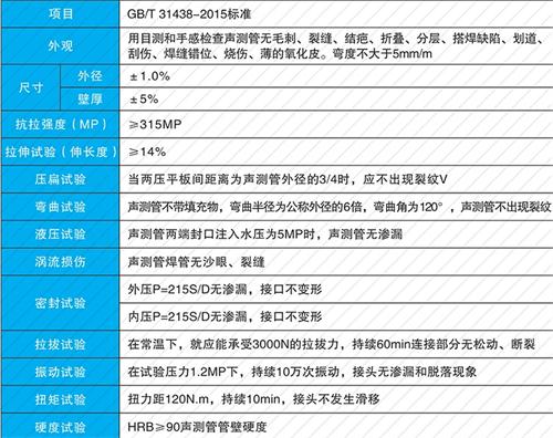 元宝山钳压式声测管性能特点